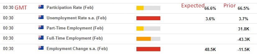 Australia February jobs report 2023