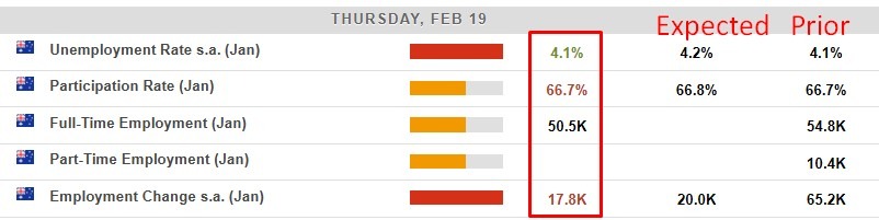 Australia January 2026 unemployment rate