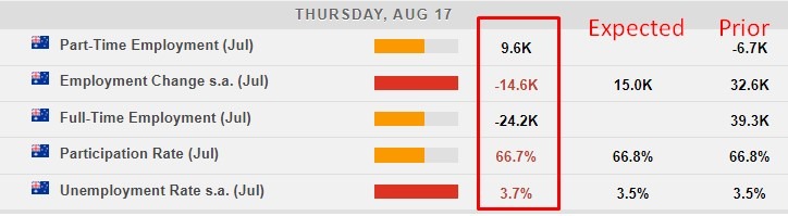 Australia July 2023 jobs report