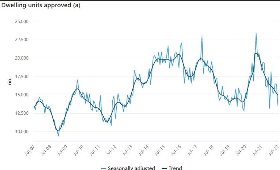Australia approavals