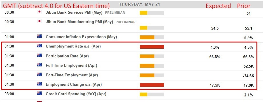 Australia april 2026 jobs report preview 20 May 2026