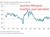 Australia april manufacturing pmi 01 May 2026