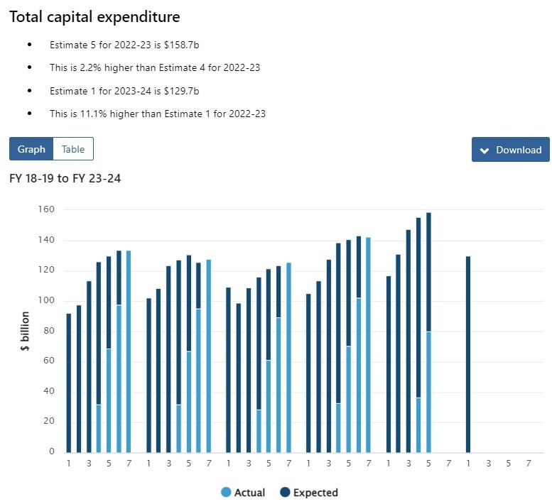 Australia capex 23 February 2023