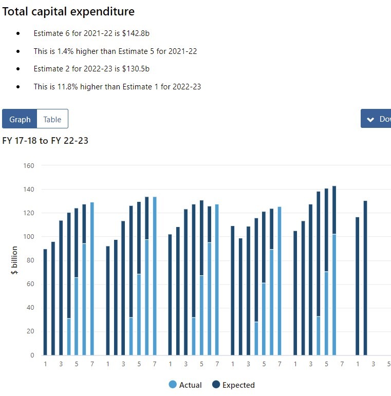 Australia capex 26 May 2022