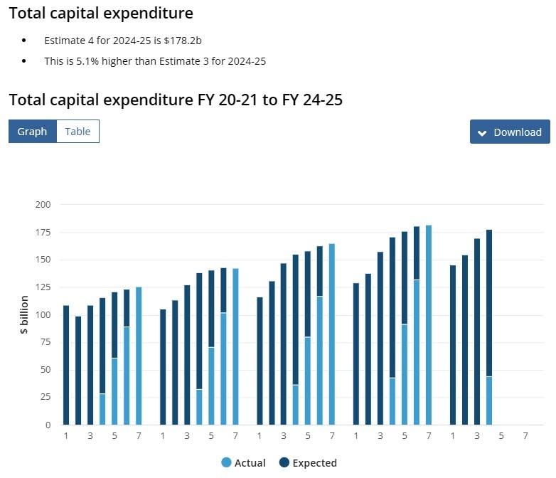 Australia capex 28 November 2024 2