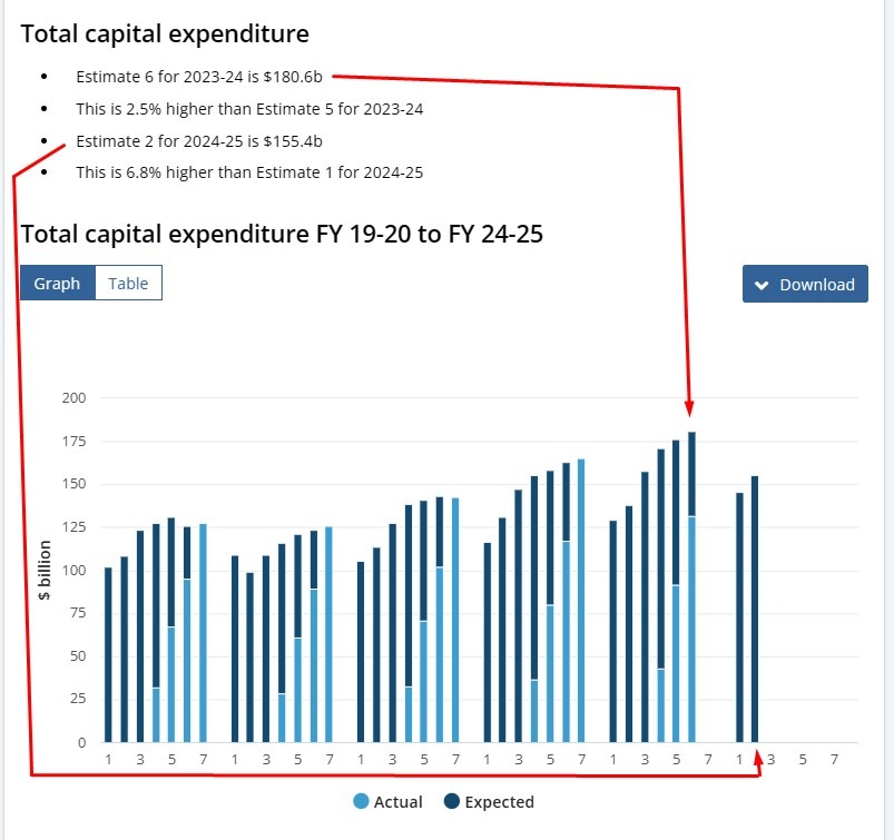 Australia capex estimates 30 May 2024 2