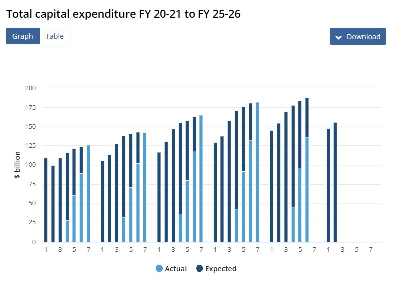Australia capex q1 2025 2