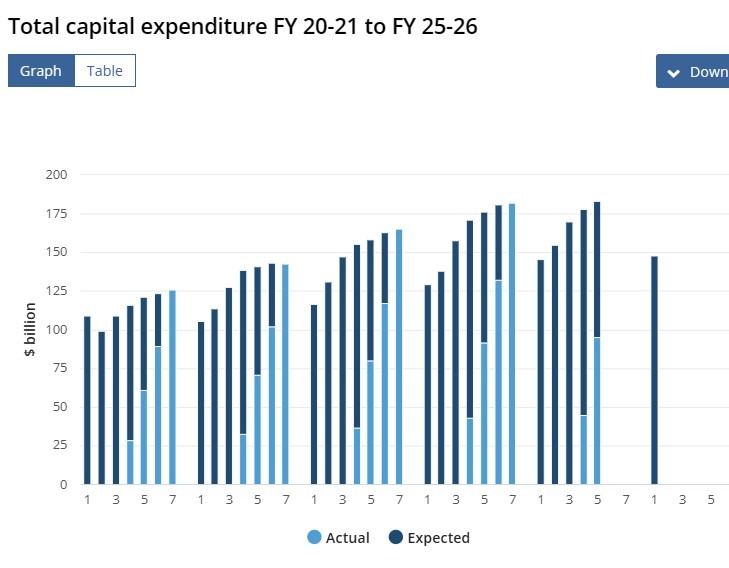 Australia capex q4 2025 2
