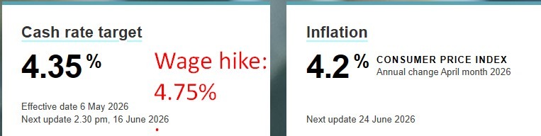 Australia cash inflation and wage rate