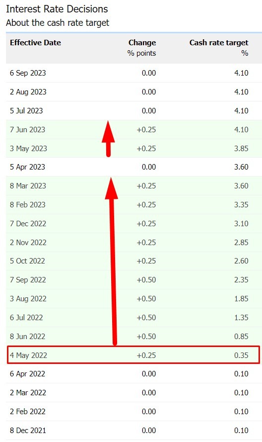 Australia cash rate rba 28 September 2023