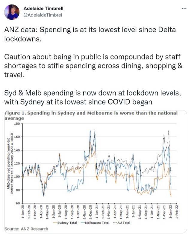 Australia coronavirus speninding 07 January 2022