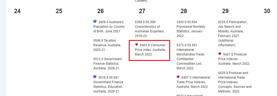 Australia cpi 30 March 2022