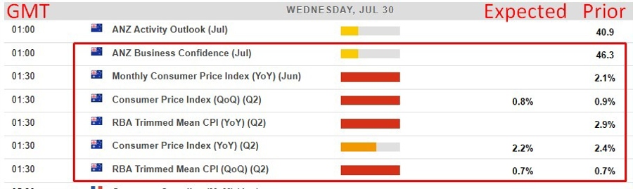Australia cpi q2 2025 preview calendar screenshot 2