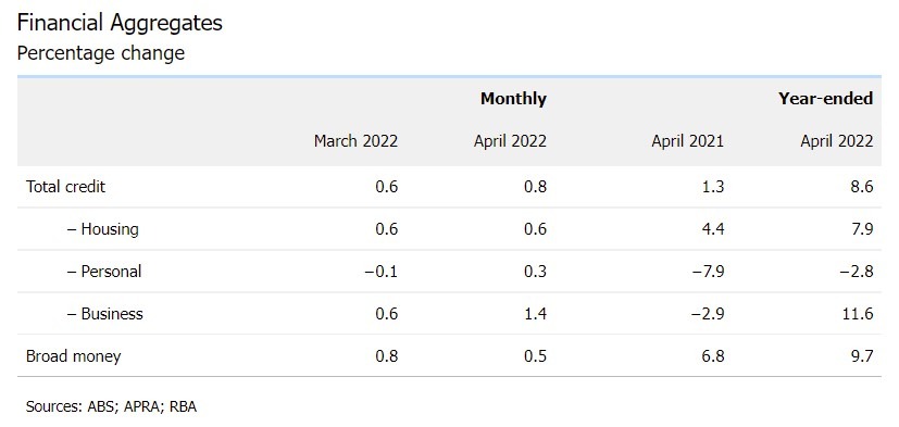 Australia credit 31 May 2022