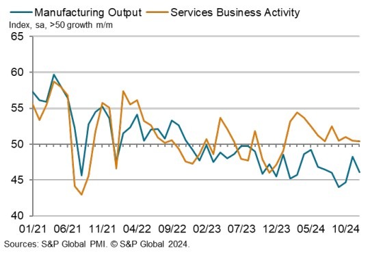 Australia flash preliminary PMI 16 December 2024 2