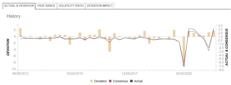 Australia gdp 01 June 2022