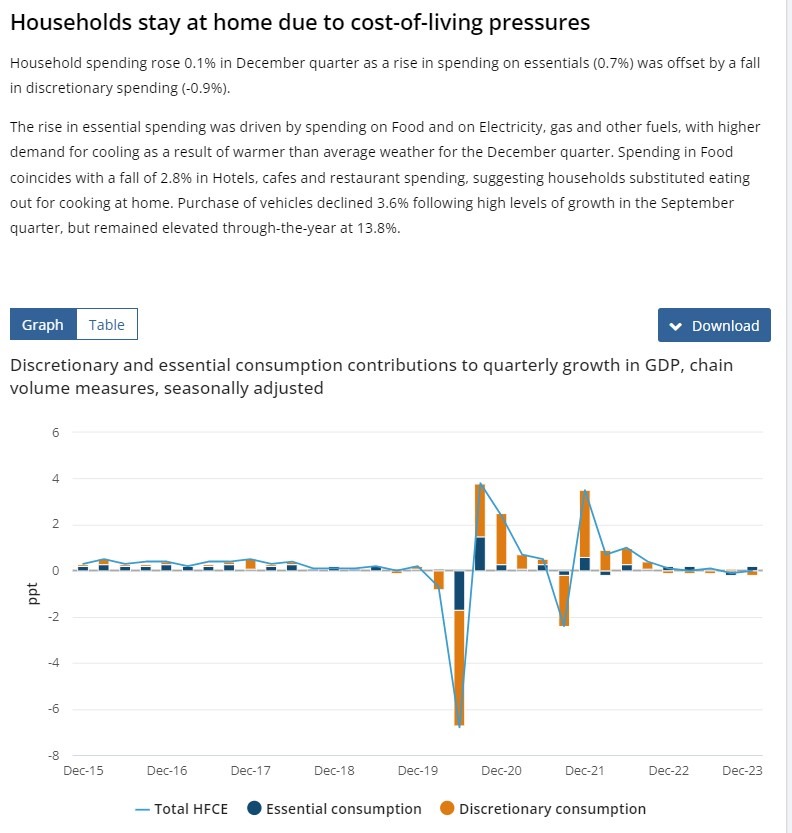 Australia gdp q4 2023 2