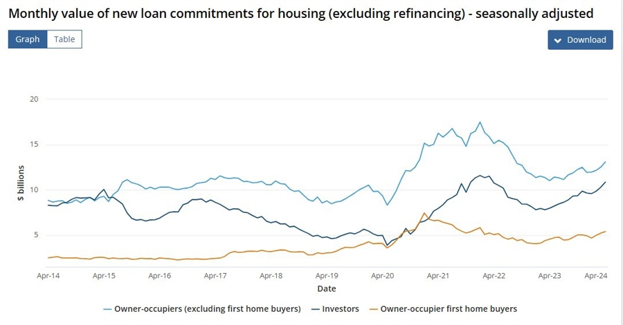 Australia housing finance 06 June 2024 2