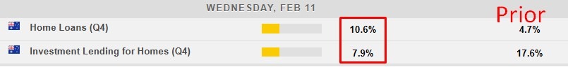 Australia housing finance 11 February 2026 table of results