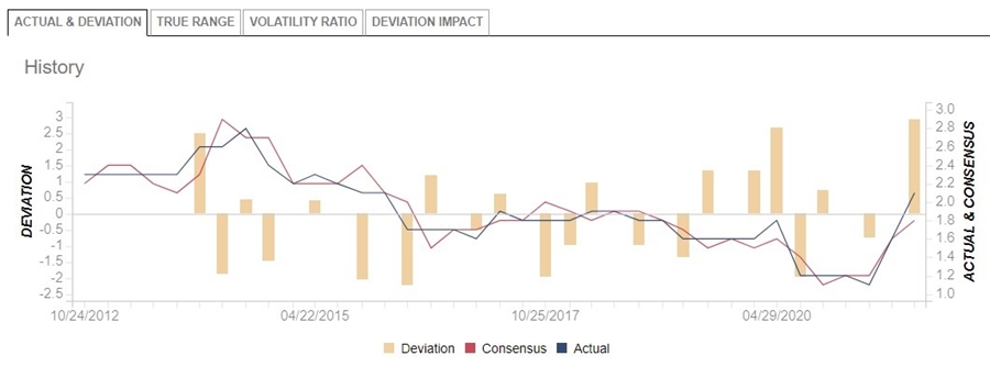 Australia inflation graph core 25 January 2022