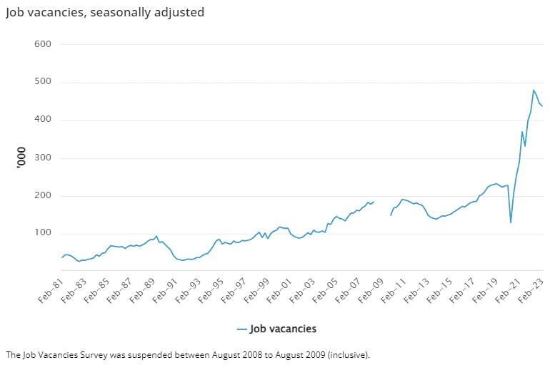 Australia job vacancies 30 March 2023
