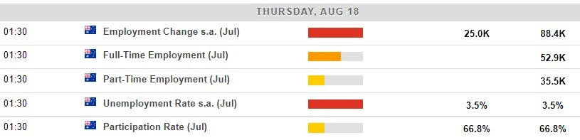Australia jobs 16 August 2022