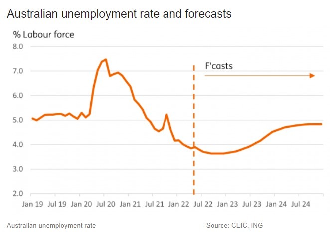 Australia jobs 16 June 2022