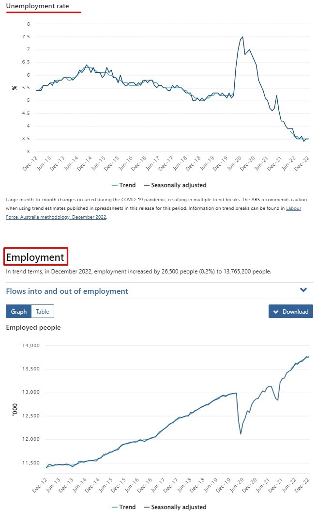 Australia jobs December 2022 2