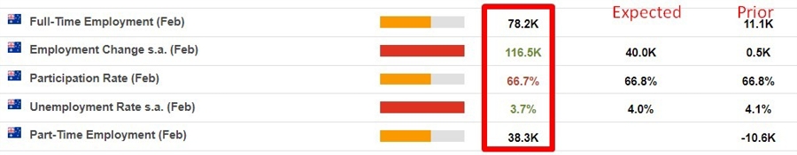 Australia jobs report February 2024 2