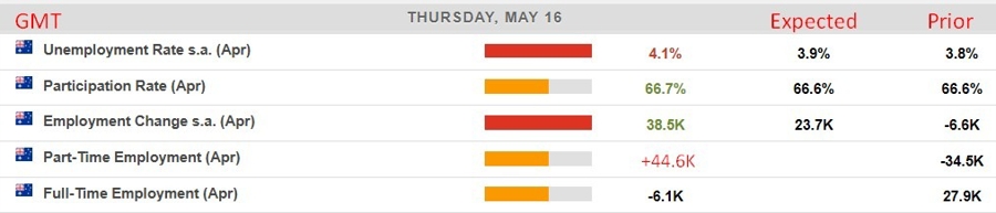 Australia jobs report april 2024 2