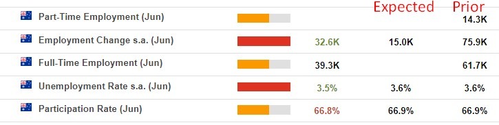 Australia jobs report june 2023