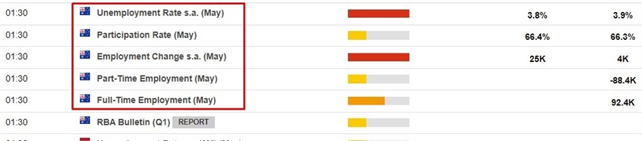 Australia jobs report may 2022