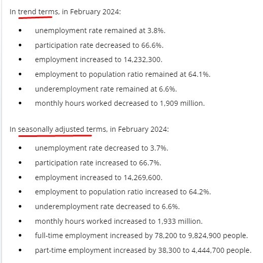 Australia jobs trend February 2024 2