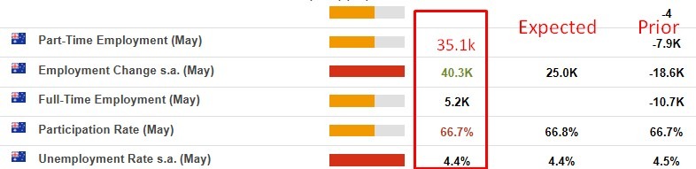Australia may 2026 jobs report 25 June 2026
