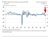 Australia may 2026 pmi contraction 21 May 2026