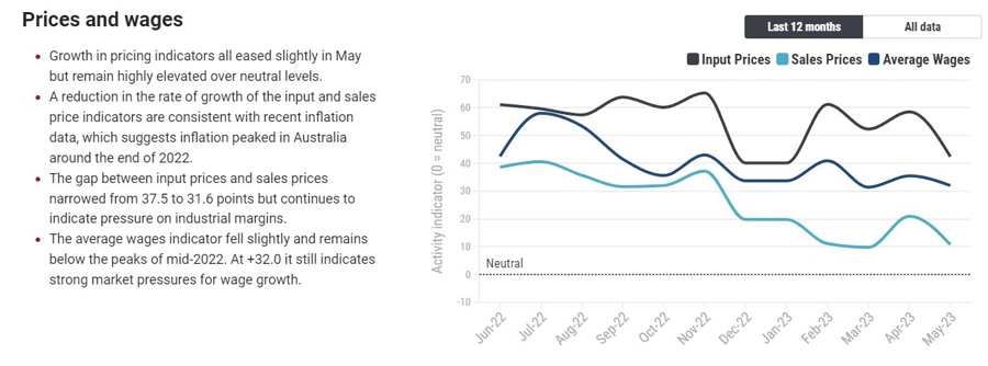 Australia p[rices and wages 07 June 2023