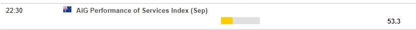 Australia pmi expected 06 October 2022