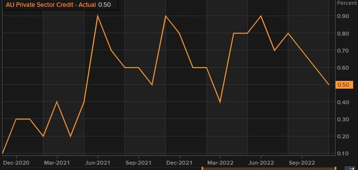 Australia private credit graph