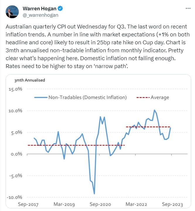 Australia q3 2023 cpi preview
