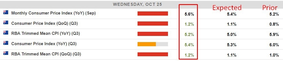 Australia q3 September 2023 cpi