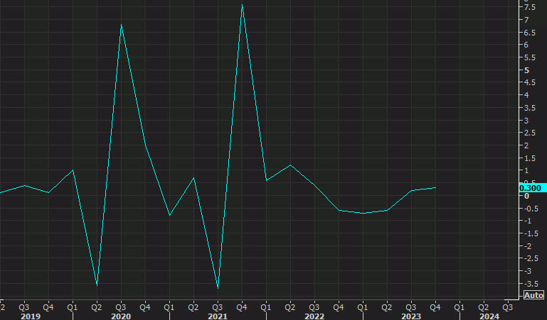 Australia retail trade