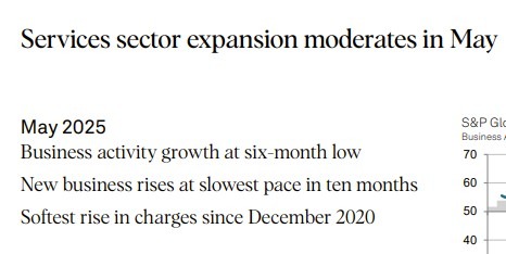 Australia services PMI May 2025 final 2