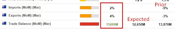 Australia trade balance march 2023
