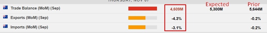 Australia trade exports imports September 2024 2