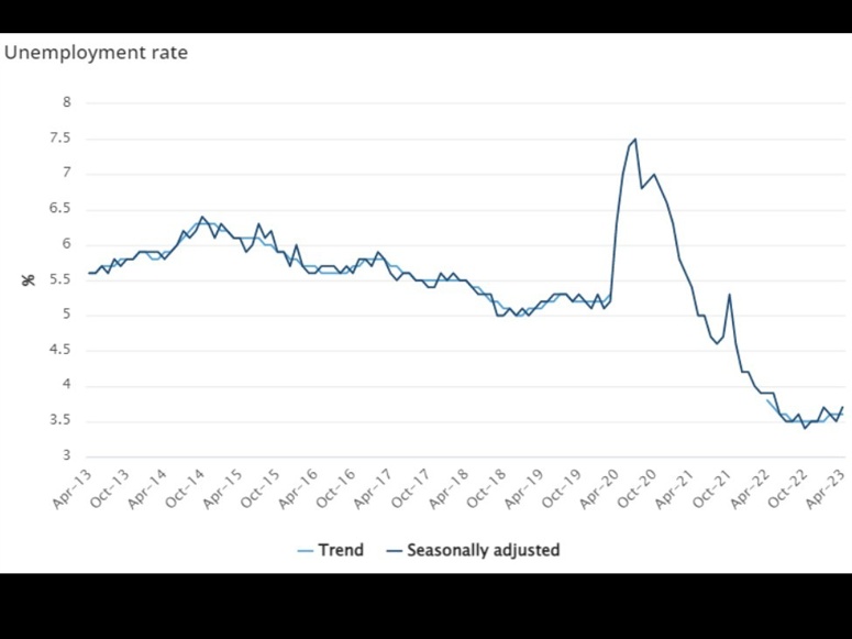 Australia unemploymnet rate 12 February 2026