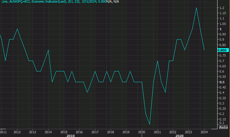 Australia wage price index