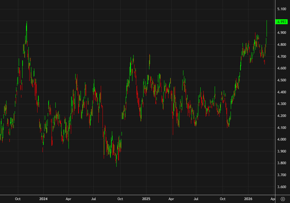 Australian 10 year yields