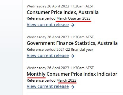 Australian Bureau of Statistics cpi q1 march 2023