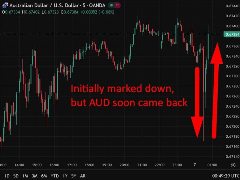 Australian CPI slows to 3.4% in November, core inflation still firm chart