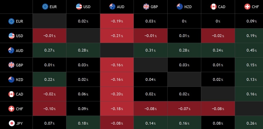 Australian Dollar